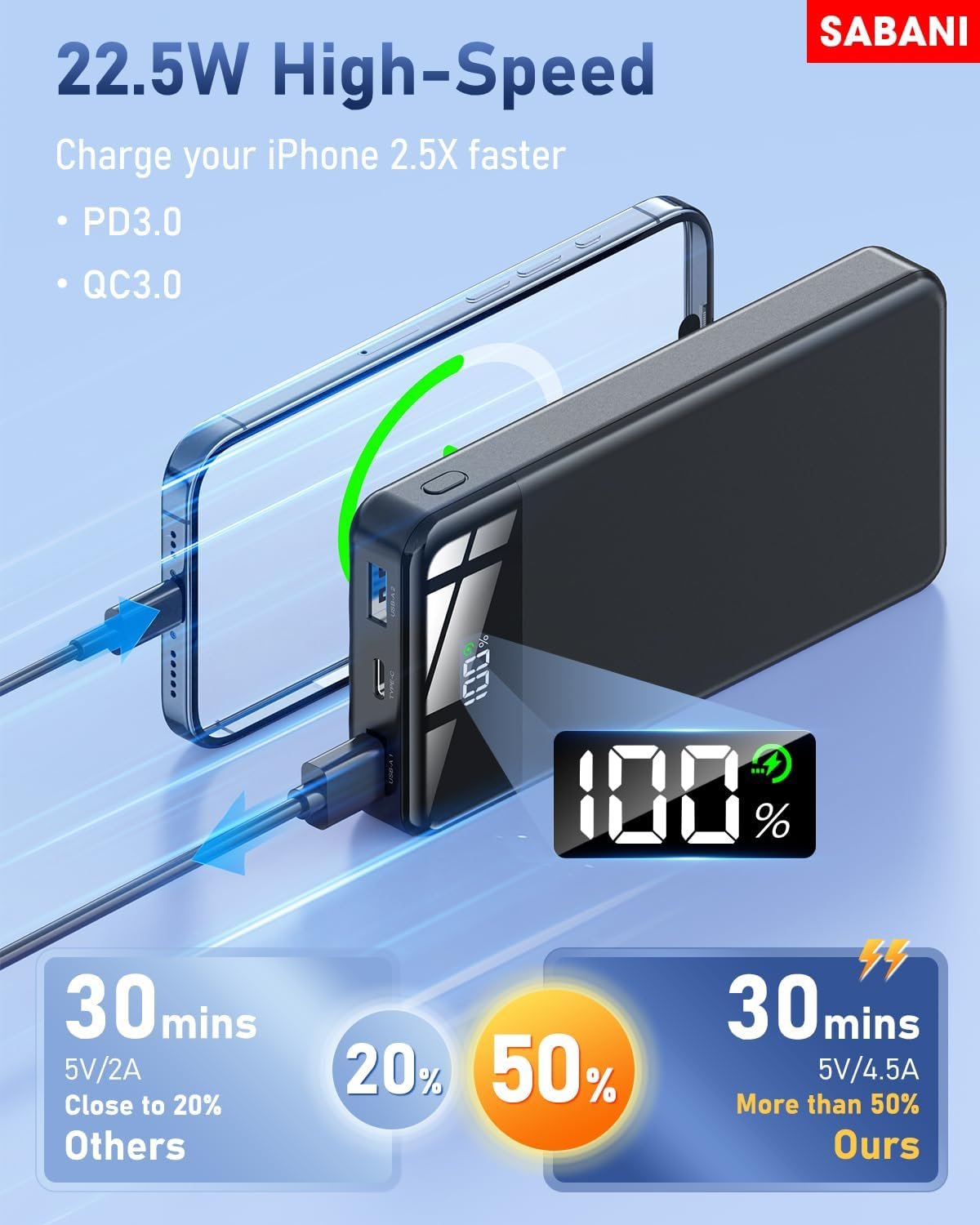 SABANI Portable Charger 35000mAh Power Bank - Portable Battery with 4 Built in Cables, 22.5W Fast Charging Battery Pack Compatible with iPhone 16 15 14 13 Samsung Android Phone etc (1 Pack, Black) - Image 5